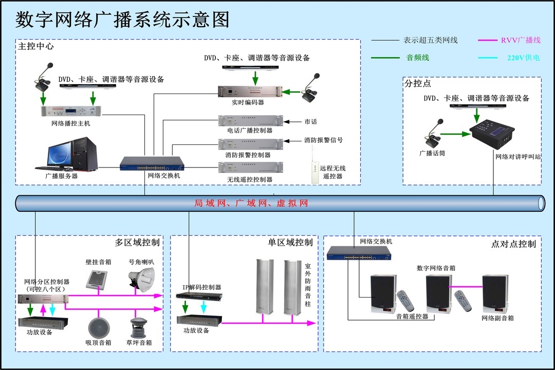 WK-9000 數字網絡廣播系統